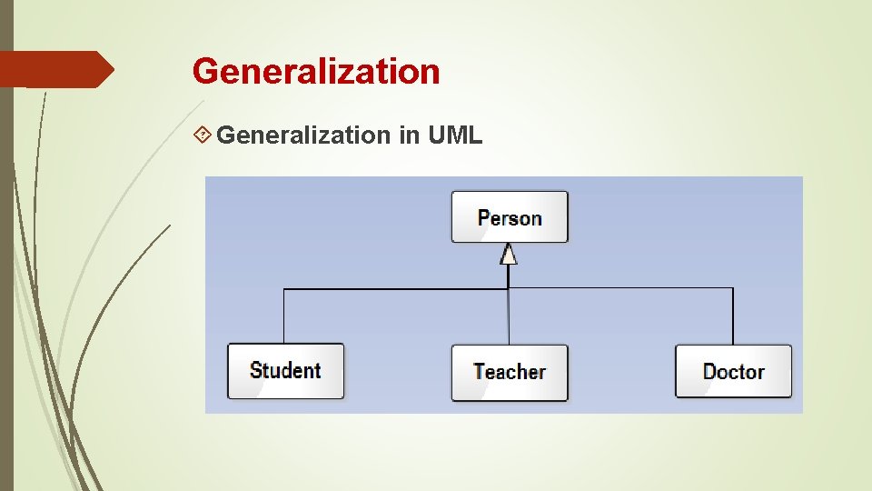Generalization in UML Generalization in UML