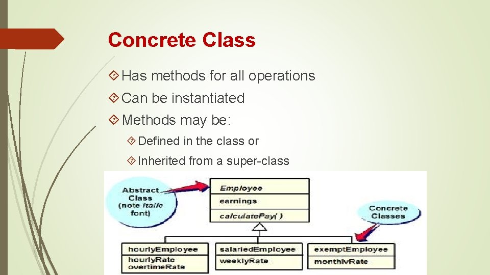 Concrete Class Has methods for all operations Can be instantiated Methods may be: Defined Concrete Class Has methods for all operations Can be instantiated Methods may be: Defined
