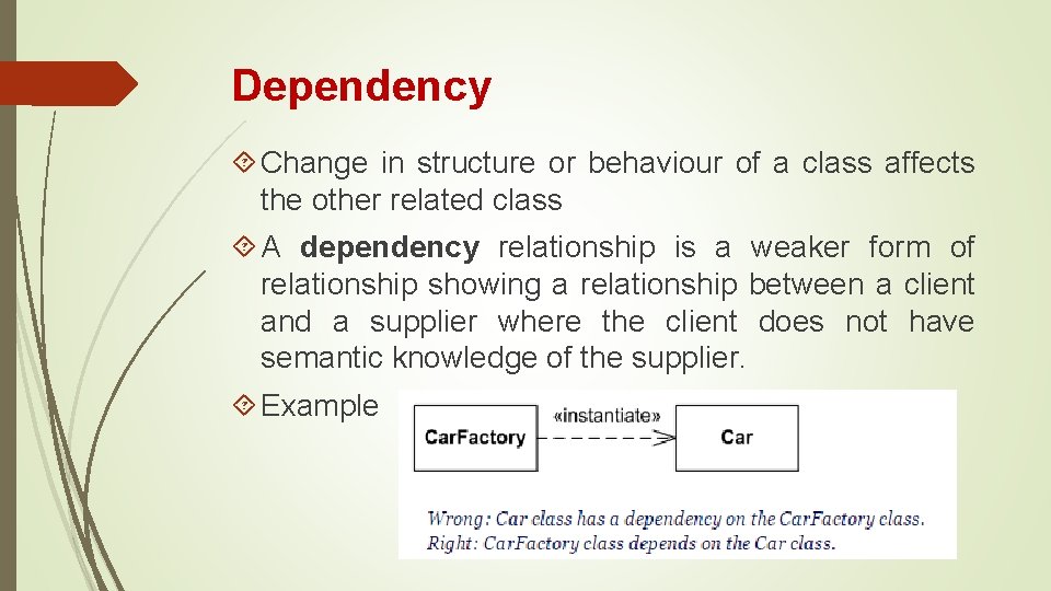 Dependency Change in structure or behaviour of a class affects the other related class Dependency Change in structure or behaviour of a class affects the other related class
