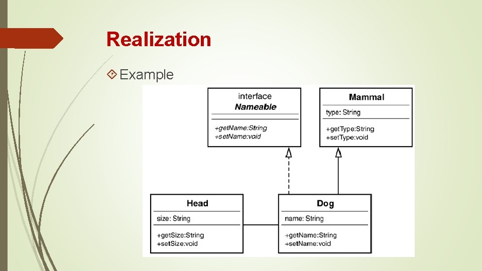 Realization Example Realization Example
