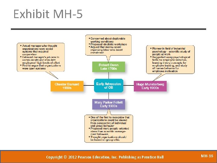 Exhibit MH-5 Copyright © 2012 Pearson Education, Inc. Publishing as Prentice Hall MH-16 