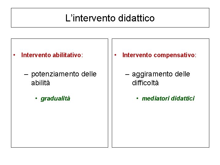 L’intervento didattico • Intervento abilitativo: – potenziamento delle abilità • gradualità • Intervento compensativo: