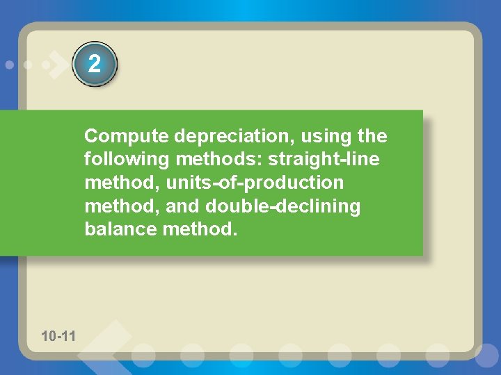 2 Compute depreciation, using the following methods: straight-line method, units-of-production method, and double-declining balance