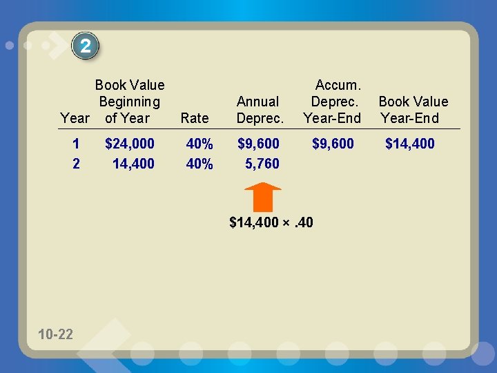 2 Book Value Beginning Year of Year 1 2 $24, 000 14, 400 Rate