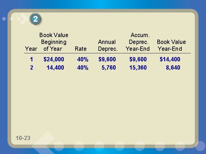 2 Book Value Beginning Year of Year 1 2 10 -23 $24, 000 14,