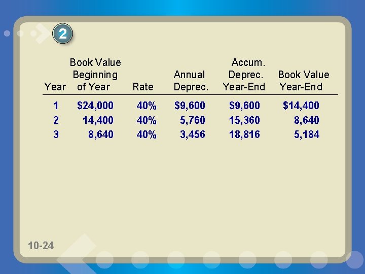 2 Book Value Beginning Year of Year 1 2 3 10 -24 $24, 000