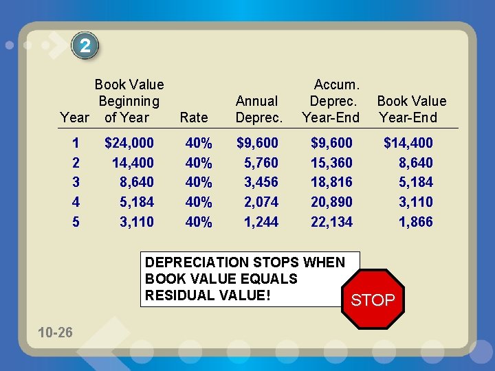 2 Book Value Beginning Year of Year 1 2 3 4 5 $24, 000
