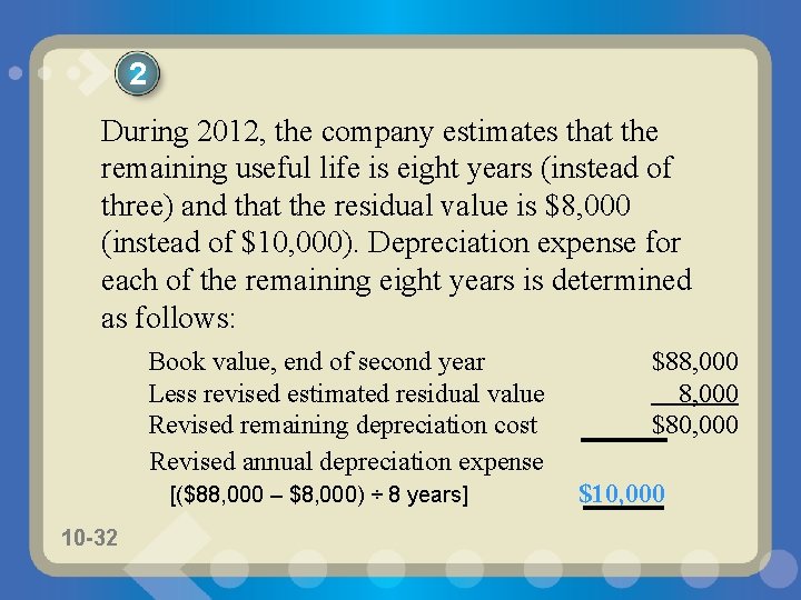 2 During 2012, the company estimates that the remaining useful life is eight years