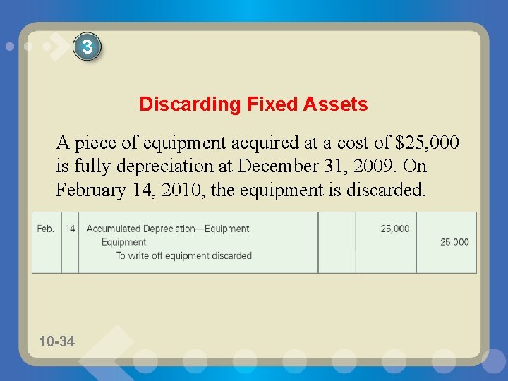 3 Discarding Fixed Assets A piece of equipment acquired at a cost of $25,