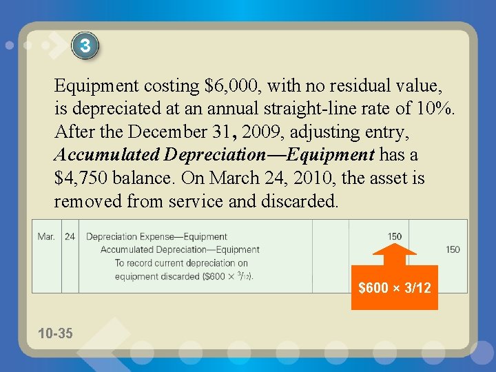 3 Equipment costing $6, 000, with no residual value, is depreciated at an annual