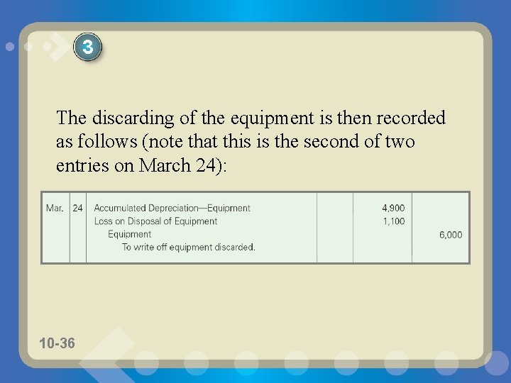 3 The discarding of the equipment is then recorded as follows (note that this