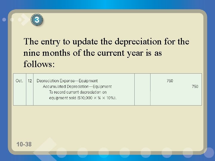 3 The entry to update the depreciation for the nine months of the current