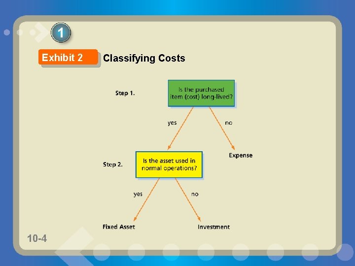 1 Exhibit 2 10 -4 Classifying Costs 