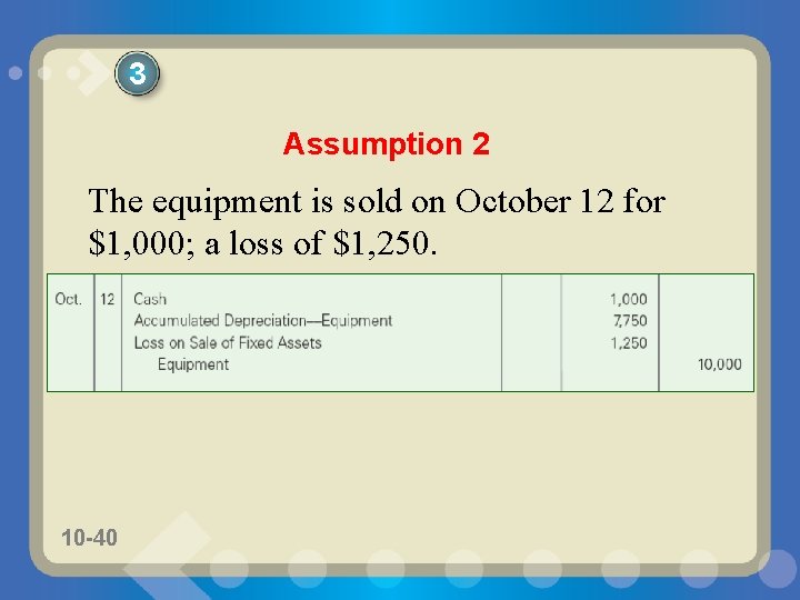 3 Assumption 2 The equipment is sold on October 12 for $1, 000; a