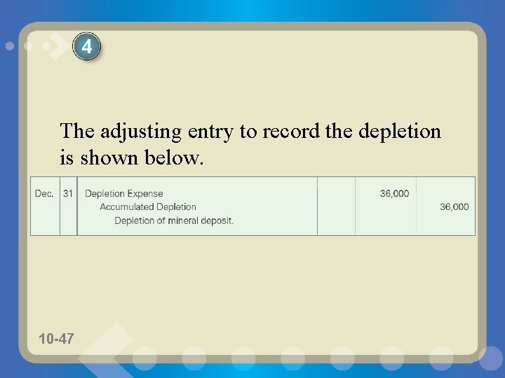 4 The adjusting entry to record the depletion is shown below. 10 -47 