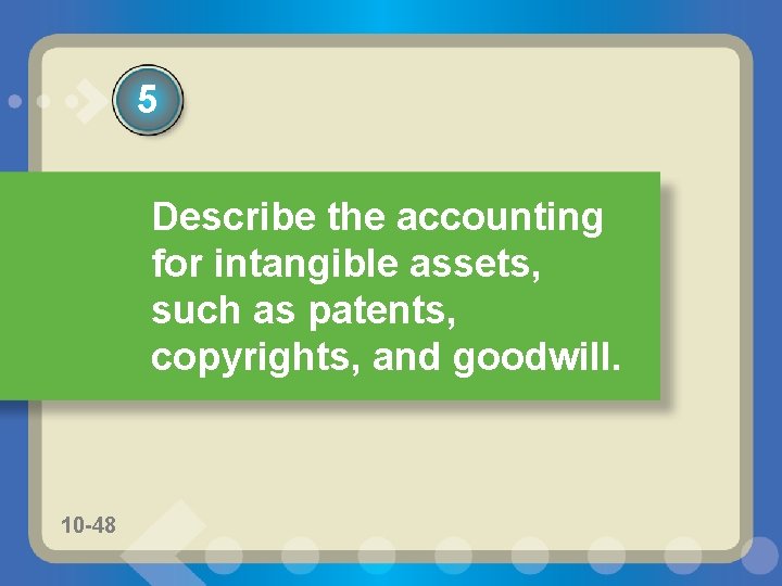 5 Describe the accounting for intangible assets, such as patents, copyrights, and goodwill. 10