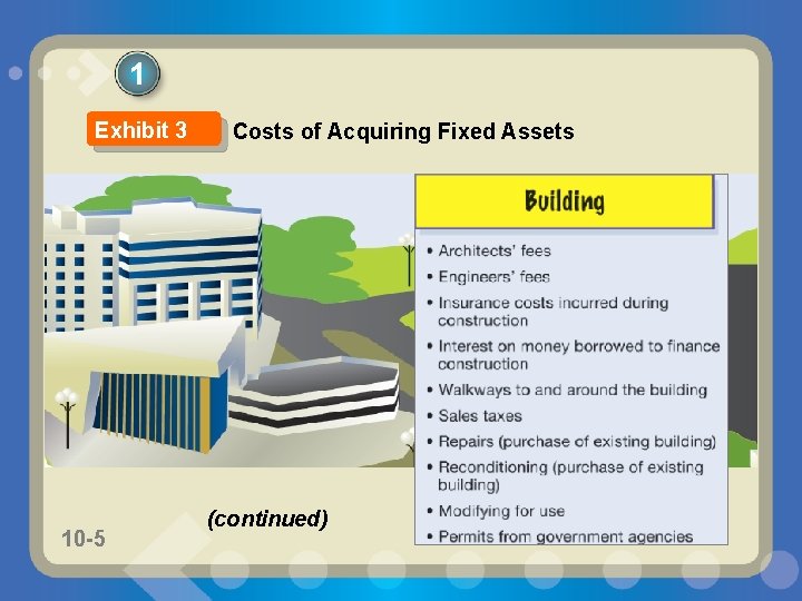 1 Exhibit 3 10 -5 Costs of Acquiring Fixed Assets (continued) 