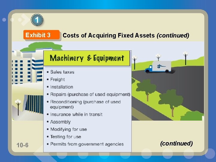 1 Exhibit 3 10 -6 Costs of Acquiring Fixed Assets (continued) 