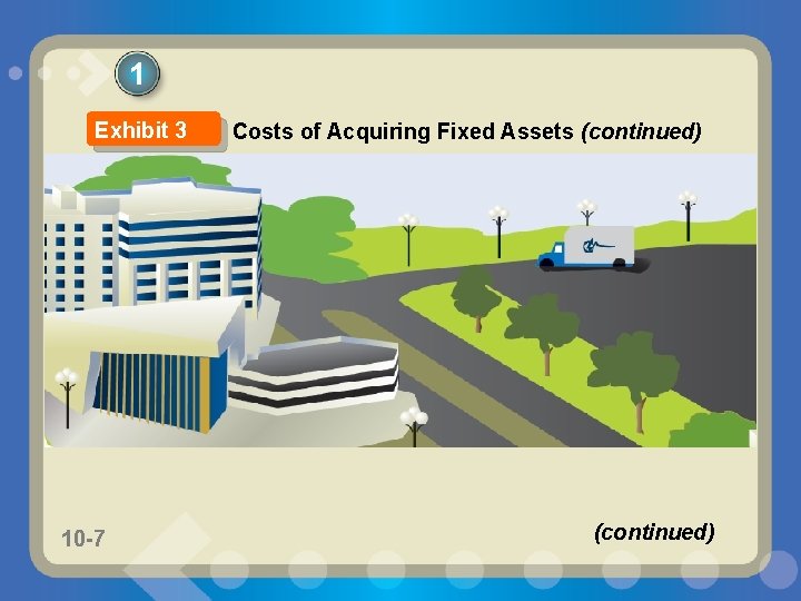 1 Exhibit 3 10 -7 Costs of Acquiring Fixed Assets (continued) 