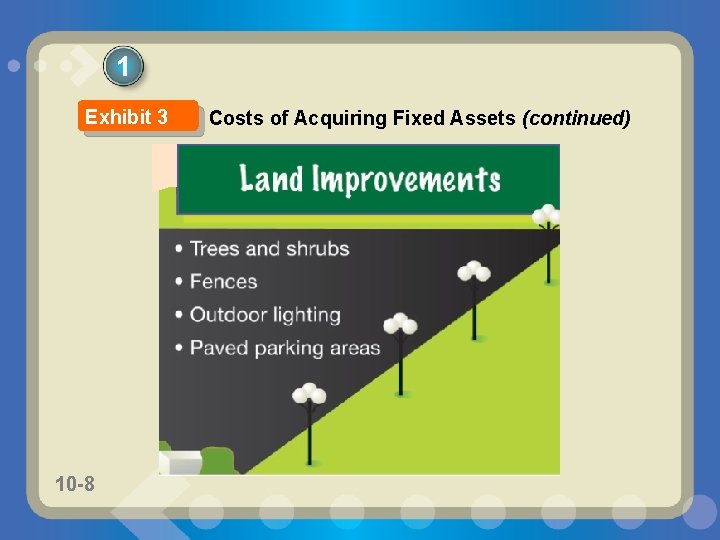 1 Exhibit 3 10 -8 Costs of Acquiring Fixed Assets (continued) 