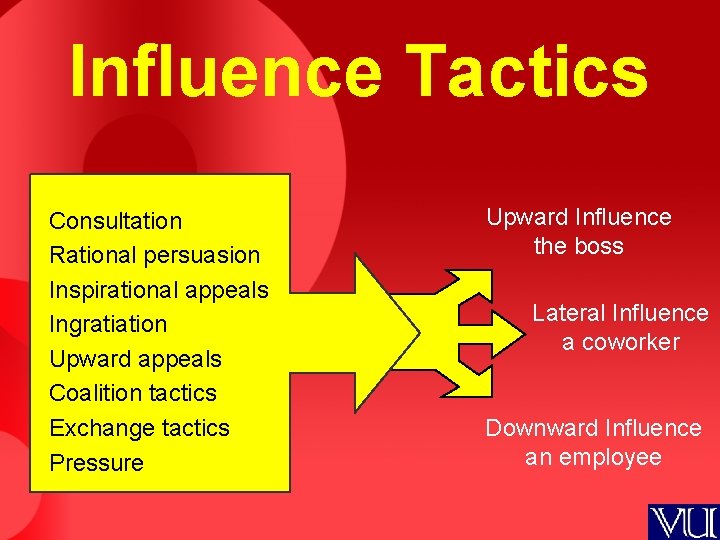 Influence Tactics Consultation Rational persuasion Inspirational appeals Ingratiation Upward appeals Coalition tactics Exchange tactics