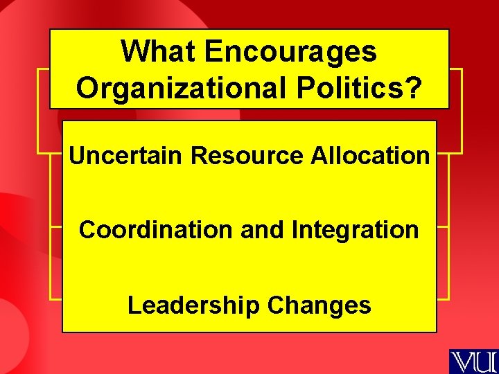 What Encourages Organizational Politics? Uncertain Resource Allocation Coordination and Integration Leadership Changes 