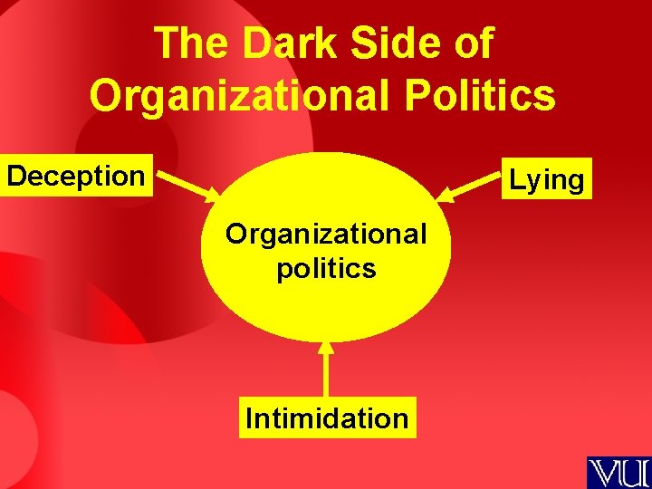 The Dark Side of Organizational Politics Deception Lying Organizational politics Intimidation 