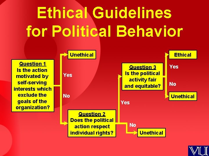 Ethical Guidelines for Political Behavior Unethical Question 1 Is the action motivated by self-serving