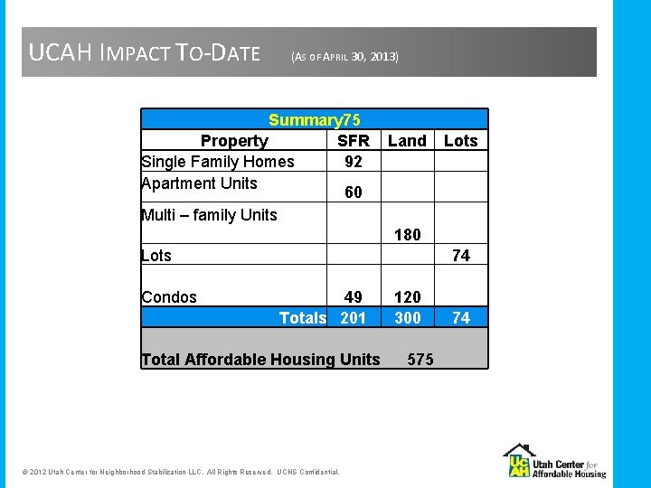 UCAH IMPACT TO-DATE (AS OF APRIL 30, 2013) Summary 75 Property SFR Single Family UCAH IMPACT TO-DATE (AS OF APRIL 30, 2013) Summary 75 Property SFR Single Family