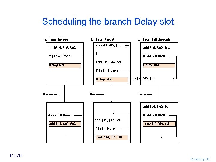 Scheduling the branch Delay slot a. From before add $s 1, $s 2, $s