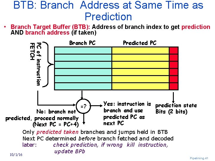 BTB: Branch Address at Same Time as Prediction • Branch Target Buffer (BTB): Address