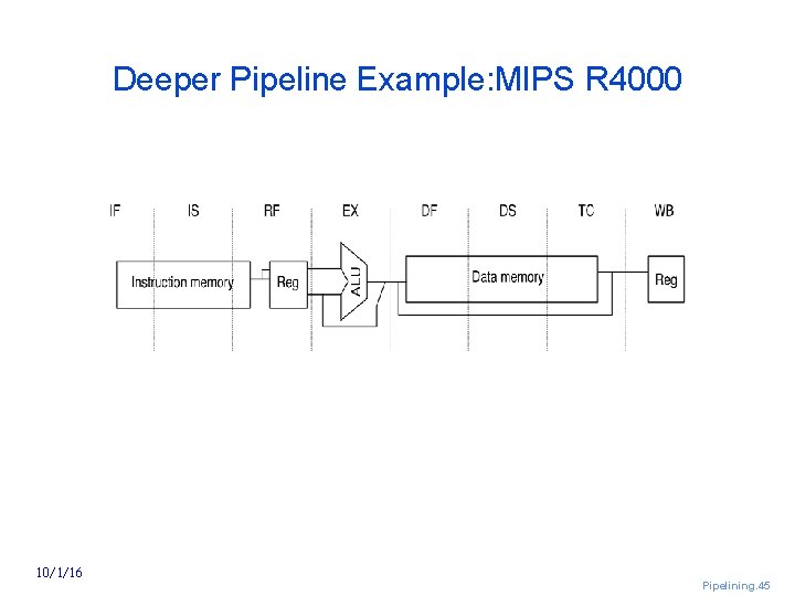 Deeper Pipeline Example: MIPS R 4000 10/1/16 Pipelining. 45 