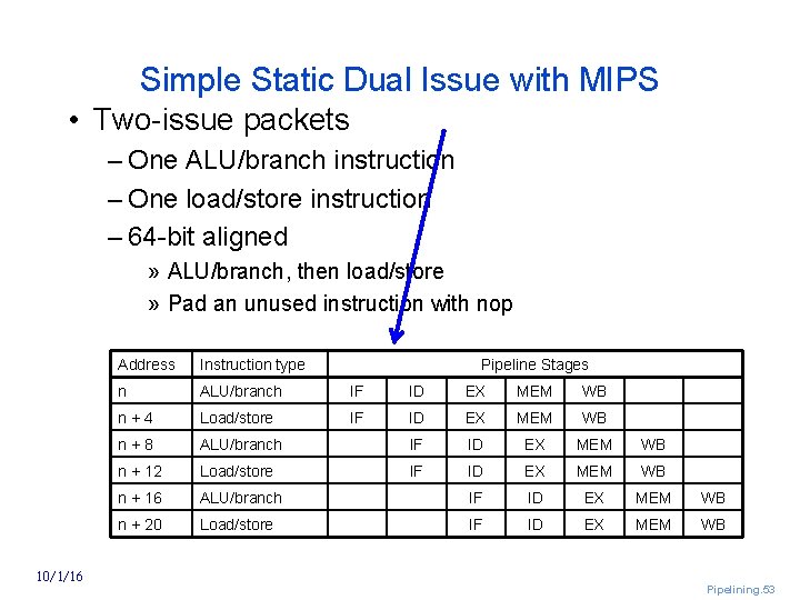 Simple Static Dual Issue with MIPS • Two issue packets – One ALU/branch instruction