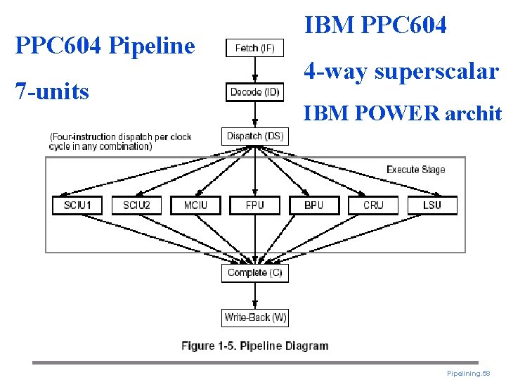 PPC 604 Pipeline 7 -units 10/1/16 IBM PPC 604 4 -way superscalar IBM POWER
