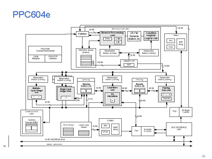PPC 604 e 10/1/16 Pipelining. 60 