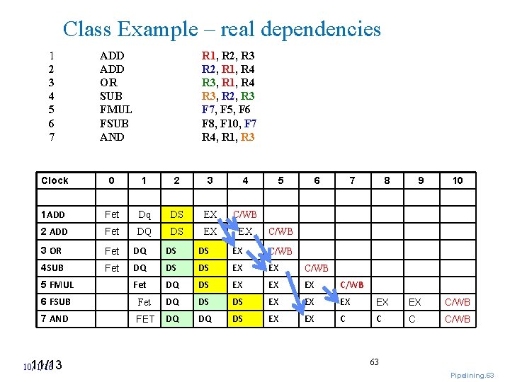 Class Example – real dependencies 1 2 3 4 5 6 7 ADD OR