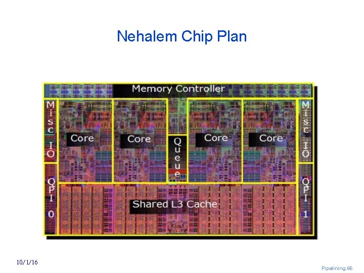 Nehalem Chip Plan 10/1/16 Pipelining. 66 