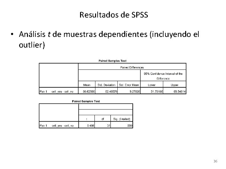 Resultados de SPSS • Análisis t de muestras dependientes (incluyendo el outlier) 36 