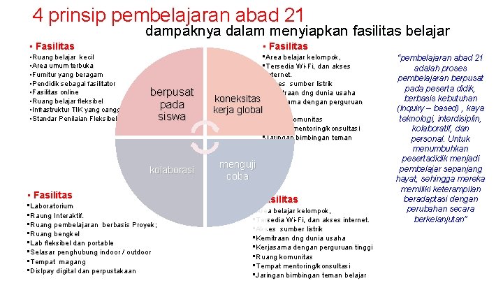 4 prinsip pembelajaran abad 21 dampaknya dalam menyiapkan fasilitas belajar • Fasilitas • Ruang