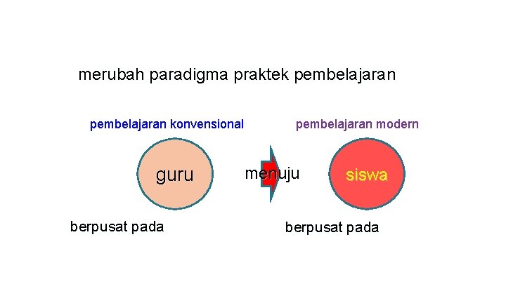 merubah paradigma praktek pembelajaran konvensional guru berpusat pada pembelajaran modern menuju siswa berpusat pada