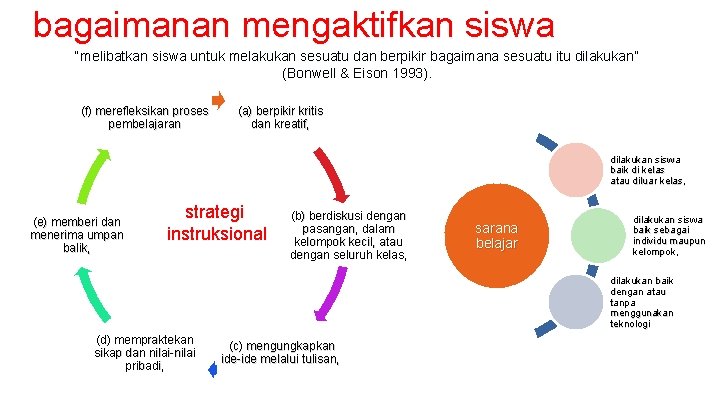 bagaimanan mengaktifkan siswa “melibatkan siswa untuk melakukan sesuatu dan berpikir bagaimana sesuatu itu dilakukan”