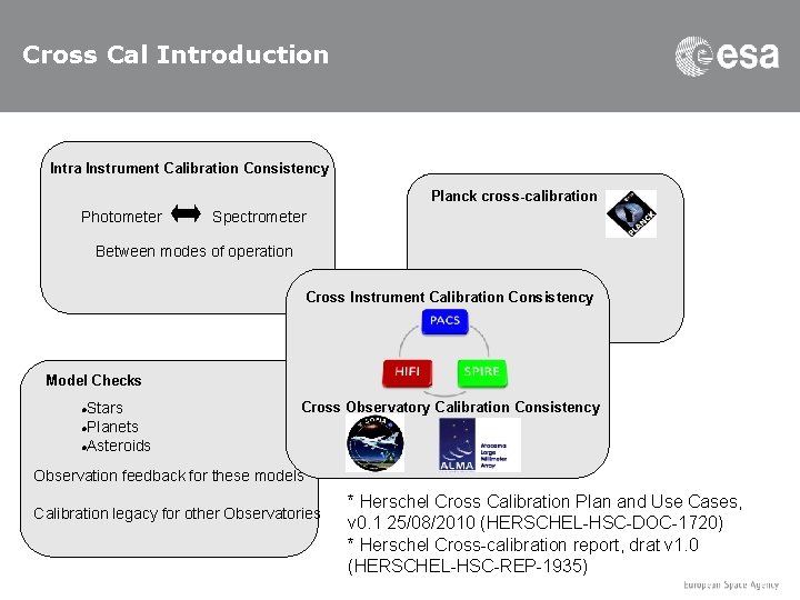 Cross Cal Introduction Intra Instrument Calibration Consistency Planck cross-calibration Photometer Spectrometer Between modes of