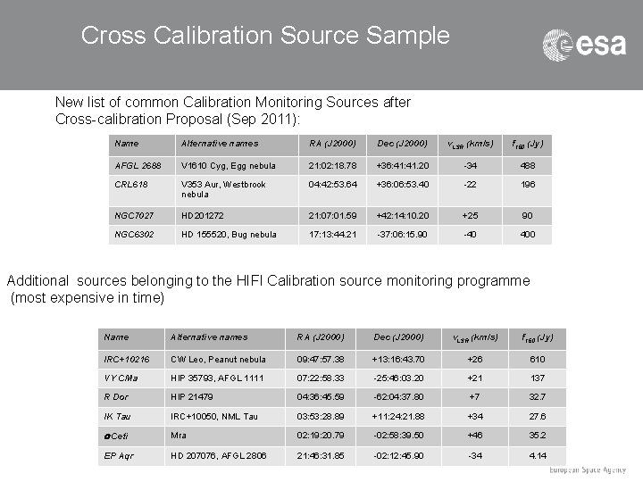 Cross Calibration Source Sample New list of common Calibration Monitoring Sources after Cross-calibration Proposal