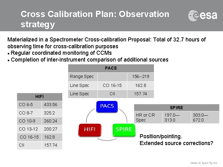 Cross Calibration Plan: Observation strategy Materialized in a Spectrometer Cross-calibration Proposal: Total of 32.