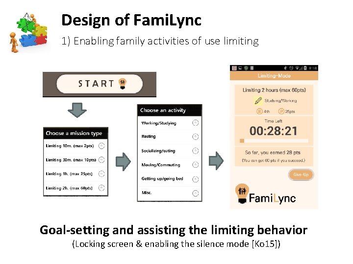 Design of Fami. Lync 1) Enabling family activities of use limiting Goal-setting and assisting