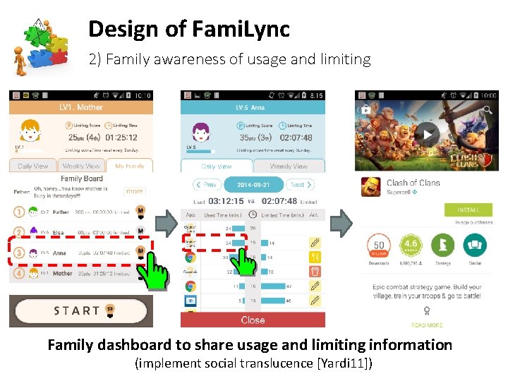 Design of Fami. Lync 2) Family awareness of usage and limiting Family dashboard to