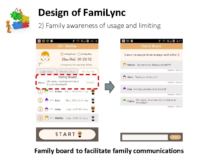 Design of Fami. Lync 2) Family awareness of usage and limiting Family board to