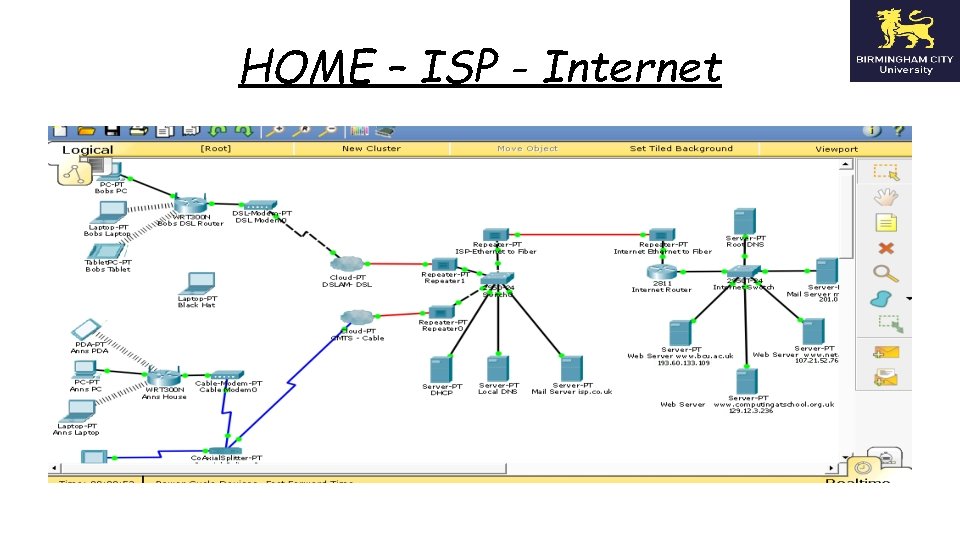 HOME – ISP - Internet 