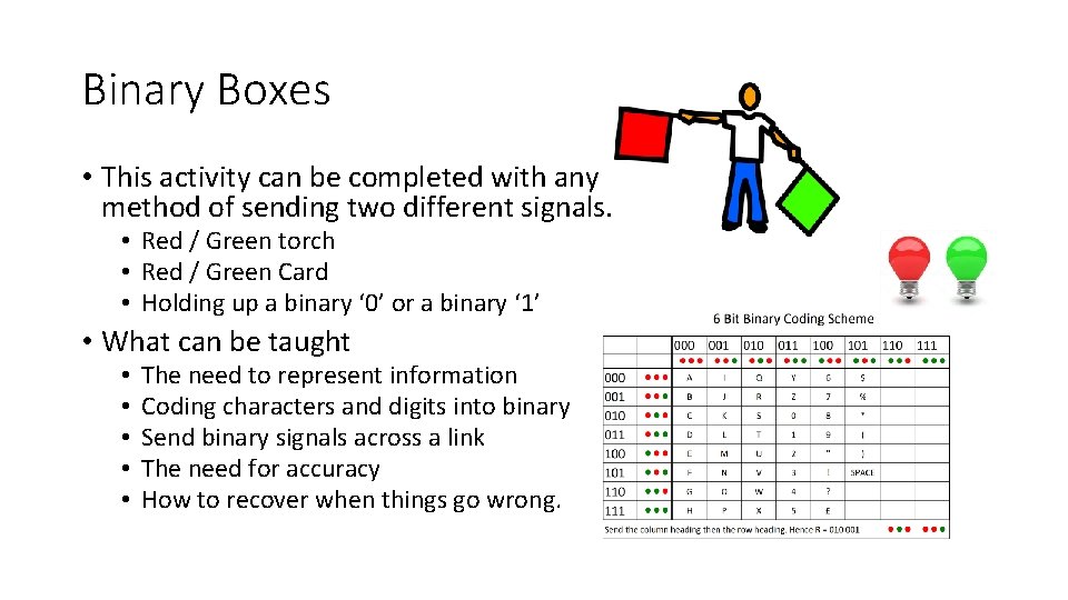 Binary Boxes • This activity can be completed with any method of sending two