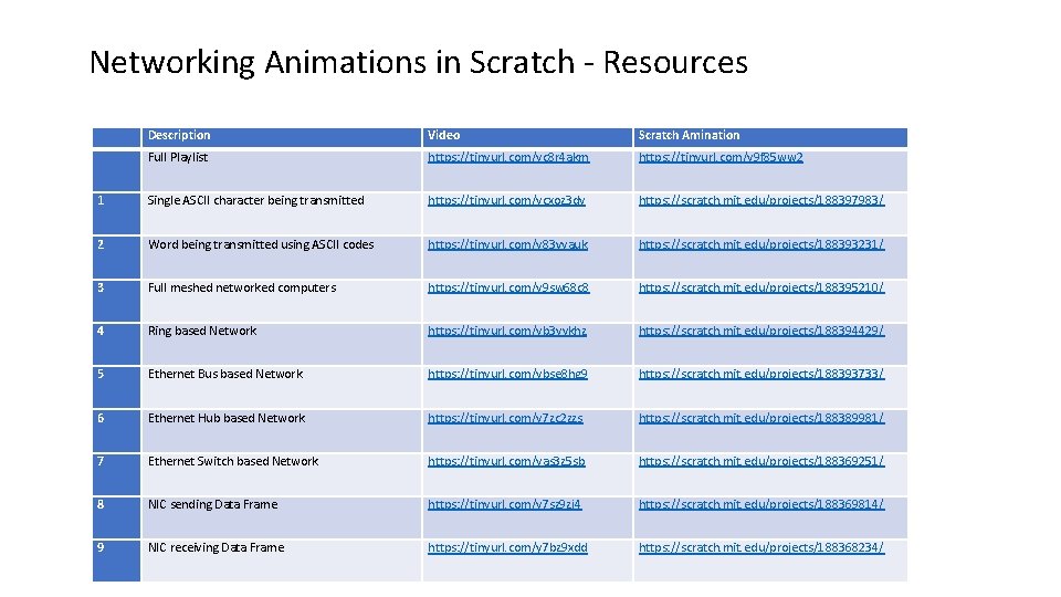 Networking Animations in Scratch - Resources Description Video Scratch Amination Full Playlist https: //tinyurl.